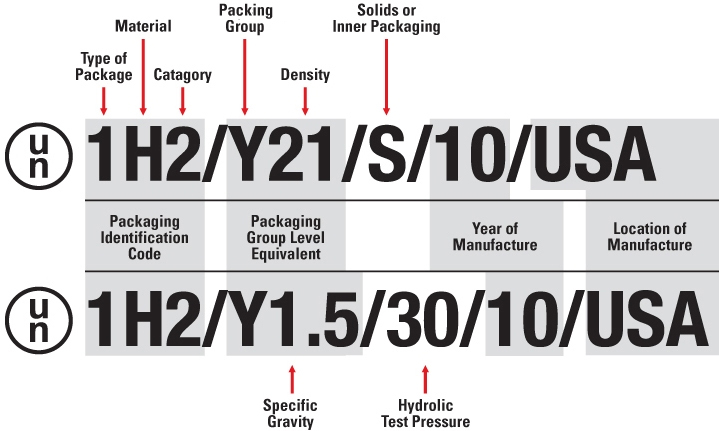 UNページ UN Markings Guide | Qorpak
